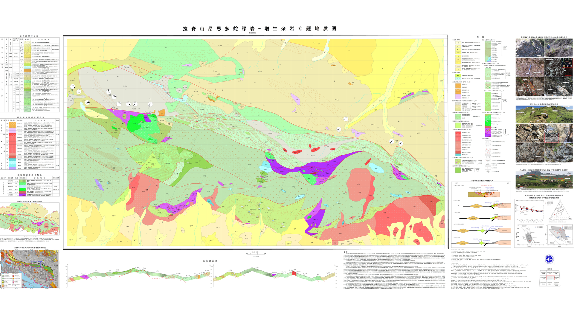 1：2.5万拉脊山昂思多蛇绿岩-增生杂岩专题地质图（优秀）