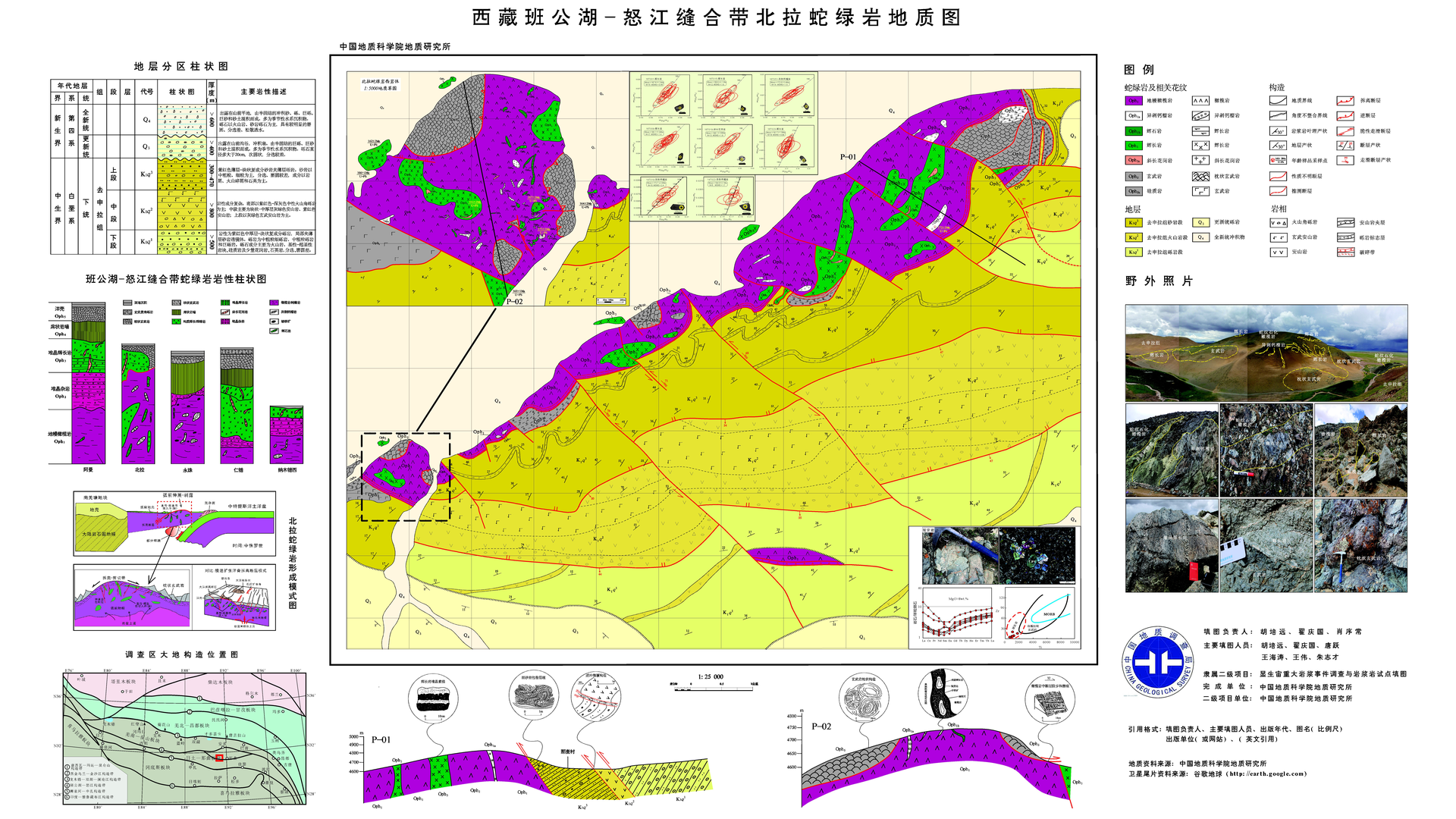 1：2.5万西藏班公湖-怒江板块缝合带北拉蛇绿岩地质图